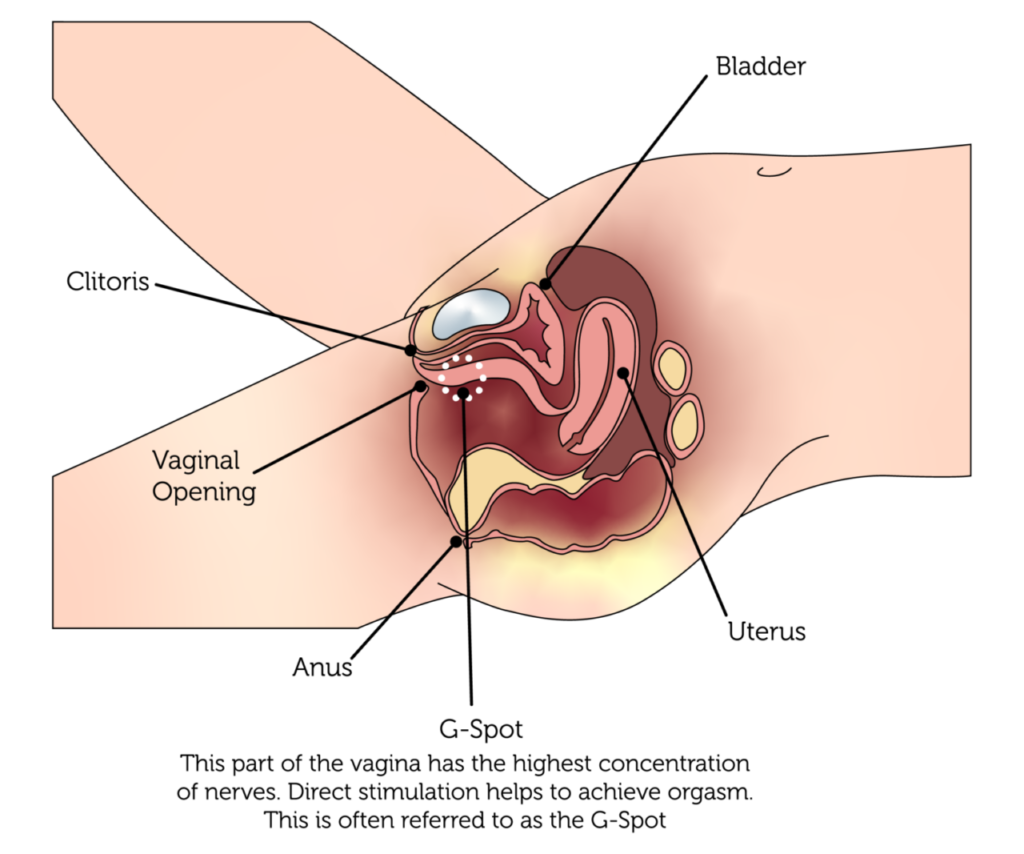 Gspot amplification in Istanbul